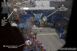 boston-finish-diagram